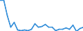 Flow: Exports / Measure: Values / Partner Country: World / Reporting Country: Finland