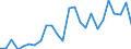 Flow: Exports / Measure: Values / Partner Country: World / Reporting Country: France incl. Monaco & overseas