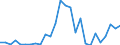 Flow: Exports / Measure: Values / Partner Country: World / Reporting Country: Greece