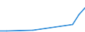 Flow: Exports / Measure: Values / Partner Country: World / Reporting Country: Iceland