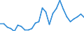 Flow: Exports / Measure: Values / Partner Country: World / Reporting Country: Japan