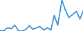Flow: Exports / Measure: Values / Partner Country: World / Reporting Country: Korea, Rep. of