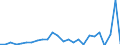 Flow: Exports / Measure: Values / Partner Country: World / Reporting Country: Latvia