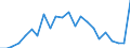 Flow: Exports / Measure: Values / Partner Country: World / Reporting Country: Luxembourg