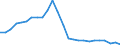 Flow: Exports / Measure: Values / Partner Country: World / Reporting Country: Mexico