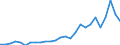 Flow: Exports / Measure: Values / Partner Country: World / Reporting Country: Netherlands