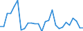 Flow: Exports / Measure: Values / Partner Country: World / Reporting Country: New Zealand