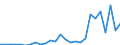 Flow: Exports / Measure: Values / Partner Country: World / Reporting Country: Portugal
