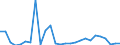Flow: Exports / Measure: Values / Partner Country: World / Reporting Country: Switzerland incl. Liechtenstein