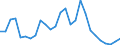Flow: Exports / Measure: Values / Partner Country: World / Reporting Country: United Kingdom
