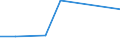 Flow: Exports / Measure: Values / Partner Country: Belgium, Luxembourg / Reporting Country: Austria