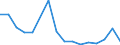 Flow: Exports / Measure: Values / Partner Country: Belgium, Luxembourg / Reporting Country: Belgium