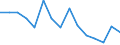 Flow: Exports / Measure: Values / Partner Country: Belgium, Luxembourg / Reporting Country: Germany