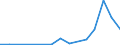 Flow: Exports / Measure: Values / Partner Country: Belgium, Luxembourg / Reporting Country: Israel