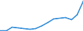 Flow: Exports / Measure: Values / Partner Country: Belgium, Luxembourg / Reporting Country: Netherlands