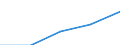 Flow: Exports / Measure: Values / Partner Country: Belgium, Luxembourg / Reporting Country: Sweden