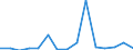 Flow: Exports / Measure: Values / Partner Country: Belgium, Luxembourg / Reporting Country: United Kingdom