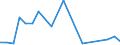 Flow: Exports / Measure: Values / Partner Country: Brunei Darussalam / Reporting Country: United Kingdom
