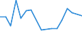 Flow: Exports / Measure: Values / Partner Country: China / Reporting Country: Australia