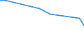 Flow: Exports / Measure: Values / Partner Country: China / Reporting Country: Austria