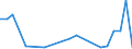 Flow: Exports / Measure: Values / Partner Country: China / Reporting Country: France incl. Monaco & overseas
