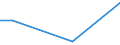 Flow: Exports / Measure: Values / Partner Country: China / Reporting Country: Greece