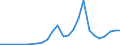 Flow: Exports / Measure: Values / Partner Country: China / Reporting Country: Japan