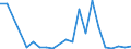 Flow: Exports / Measure: Values / Partner Country: China / Reporting Country: Korea, Rep. of