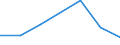 Flow: Exports / Measure: Values / Partner Country: China / Reporting Country: Luxembourg