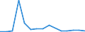 Flow: Exports / Measure: Values / Partner Country: China / Reporting Country: Mexico