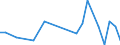 Flow: Exports / Measure: Values / Partner Country: China / Reporting Country: Netherlands