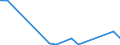 Flow: Exports / Measure: Values / Partner Country: China / Reporting Country: Spain