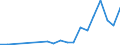 Flow: Exports / Measure: Values / Partner Country: China / Reporting Country: Sweden