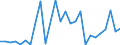 Flow: Exports / Measure: Values / Partner Country: China / Reporting Country: United Kingdom