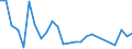 Flow: Exports / Measure: Values / Partner Country: Fiji / Reporting Country: Australia