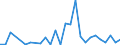 Flow: Exports / Measure: Values / Partner Country: Fiji / Reporting Country: New Zealand