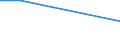 Flow: Exports / Measure: Values / Partner Country: Fiji / Reporting Country: Sweden