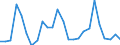 Flow: Exports / Measure: Values / Partner Country: World / Reporting Country: Australia
