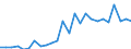 Flow: Exports / Measure: Values / Partner Country: World / Reporting Country: Austria