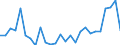 Flow: Exports / Measure: Values / Partner Country: World / Reporting Country: Canada