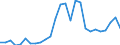 Flow: Exports / Measure: Values / Partner Country: World / Reporting Country: Germany