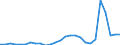Flow: Exports / Measure: Values / Partner Country: World / Reporting Country: Israel