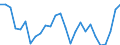 Flow: Exports / Measure: Values / Partner Country: World / Reporting Country: Italy incl. San Marino & Vatican