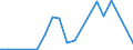 Flow: Exports / Measure: Values / Partner Country: World / Reporting Country: Latvia