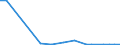 Flow: Exports / Measure: Values / Partner Country: World / Reporting Country: Luxembourg