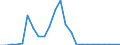 Flow: Exports / Measure: Values / Partner Country: World / Reporting Country: Mexico