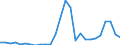 Flow: Exports / Measure: Values / Partner Country: World / Reporting Country: Netherlands