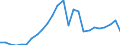 Flow: Exports / Measure: Values / Partner Country: World / Reporting Country: Slovakia