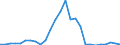 Flow: Exports / Measure: Values / Partner Country: World / Reporting Country: Switzerland incl. Liechtenstein