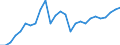 Flow: Exports / Measure: Values / Partner Country: World / Reporting Country: United Kingdom